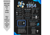 Blue 1954 Birthday Poster 70 year NOT customize