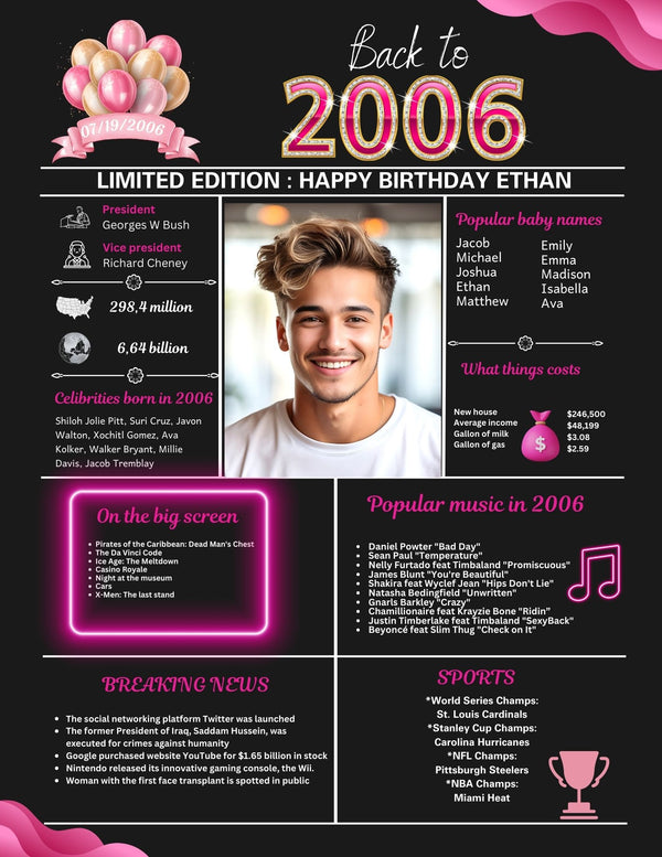 Pink Model 2006 Birthday Poster 18 year