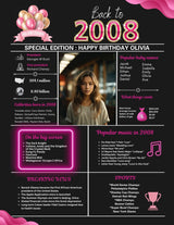 Pink Model 2008 Birthday poster 16 year