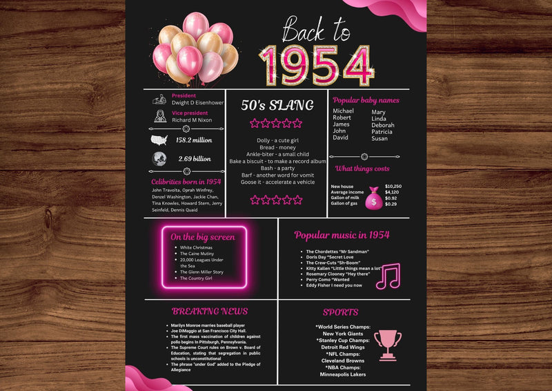 Pink 1954 Birthday Poster 70 year NOT customize