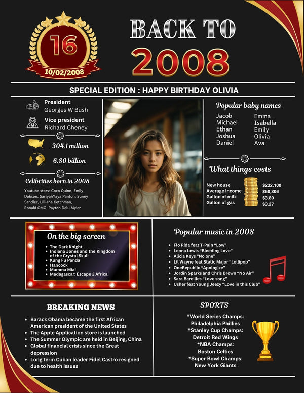 Red Model 2008 Birthday Poster 16 year