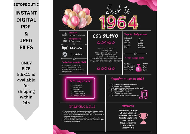 Pink 1964 Birthday Poster 60 year NOT customize