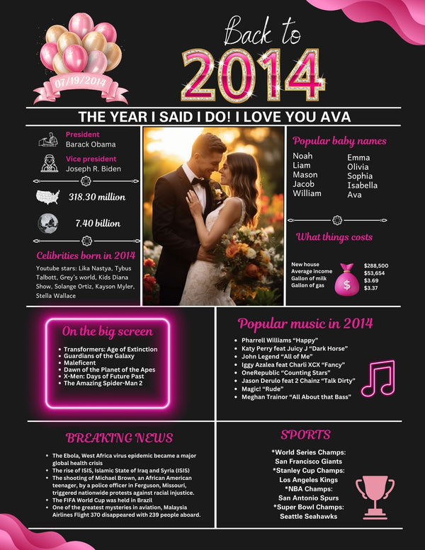 Pink Model 2014 Birthday Poster 10 year