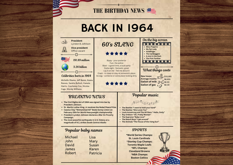 Newspaper 1964 Birthday Poster 60 year NOT Customize