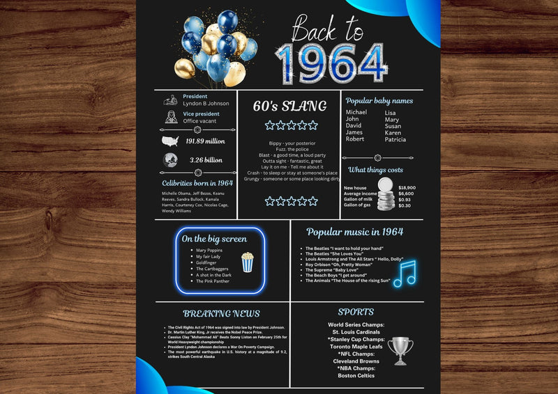 Blue 1964 Birthday Poster 60 year NOT customize