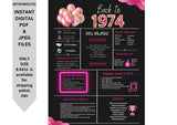 Pink 1974 Birthday Poster 50 year NOT customize