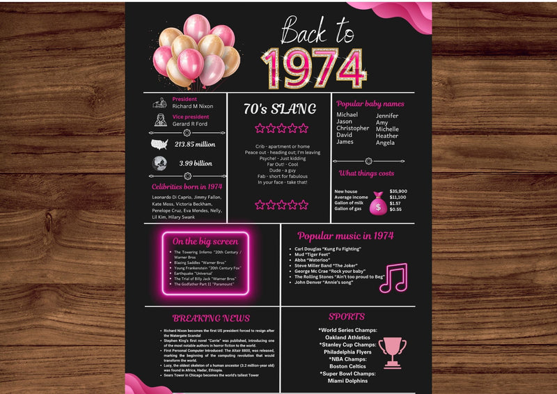 Pink 1974 Birthday Poster 50 year NOT customize