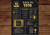 Gold 1974 Birthday Poster 50 year NOT customize