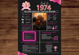 Pink Model 1974 Birthday Poster 50 year