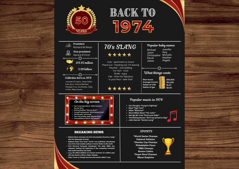 Red 1974 Birthday Poster 50 year NOT customize