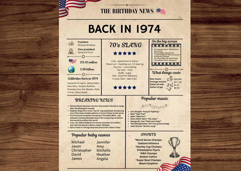 Newspaper 1974 Birthday Poster 50 year NOT Customize