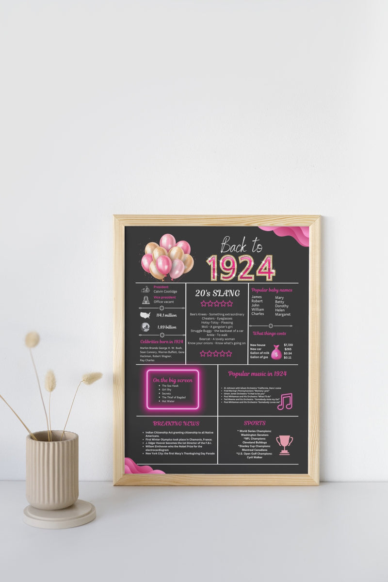 Pink 1924 Birthday Poster 100 year NOT Customize