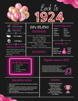 Pink 1924 Birthday Poster 100 year NOT Customize