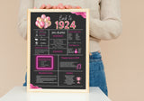 Pink 1924 Birthday Poster 100 year NOT Customize