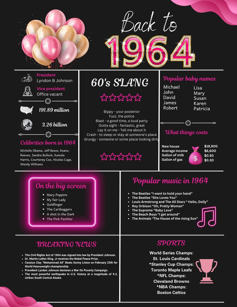 Pink 1964 Birthday Poster 60 year NOT customize