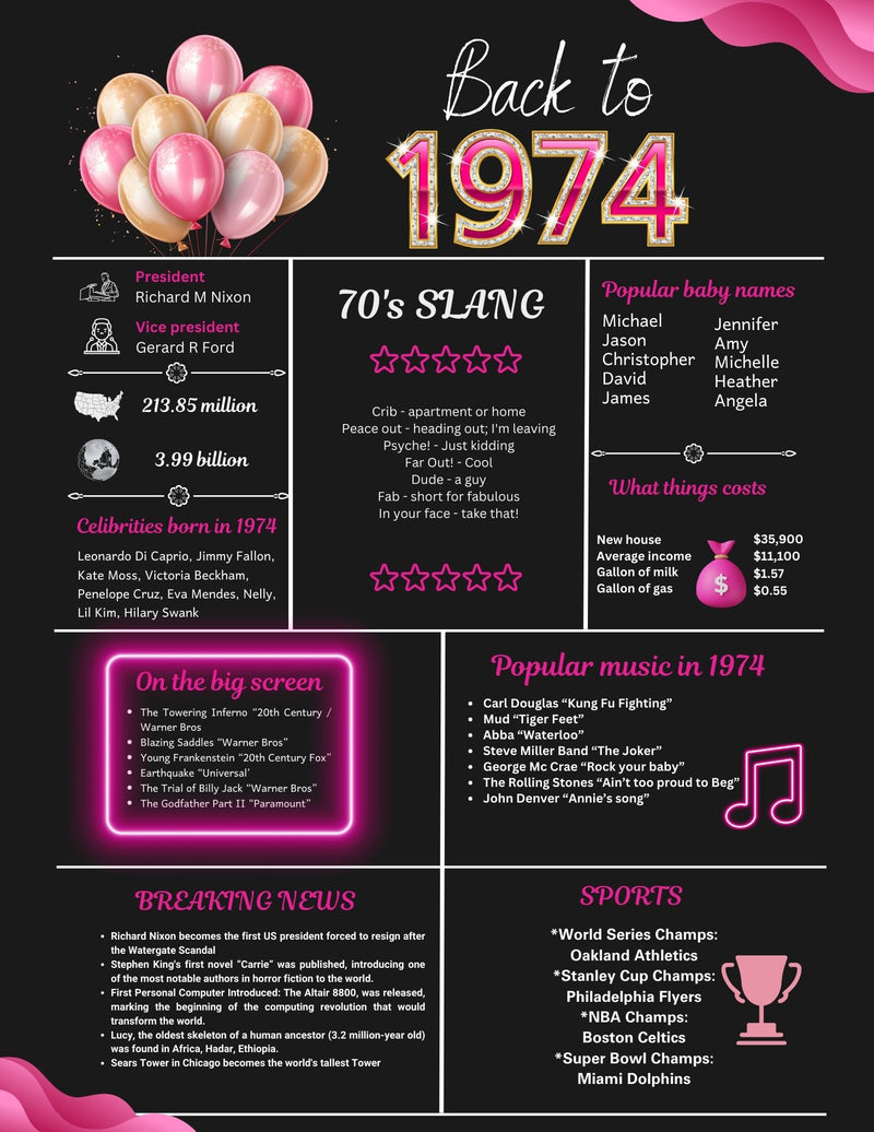 Pink 1974 Birthday Poster 50 year NOT customize