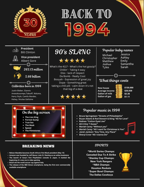 Red 1994 Birthday Poster 30 year NOT customize