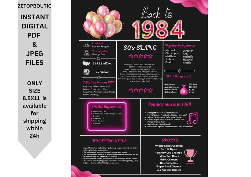 Pink 1984 Birthday Poster 40 year NOT customize