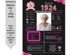 Pink 1924 Birthday Poster 100 year