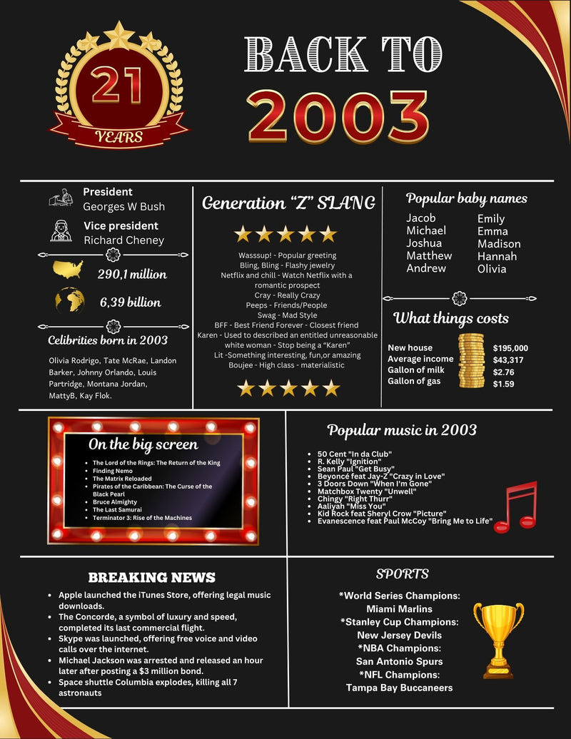 Red 2003 Birthday Poster 21 year NOT customize