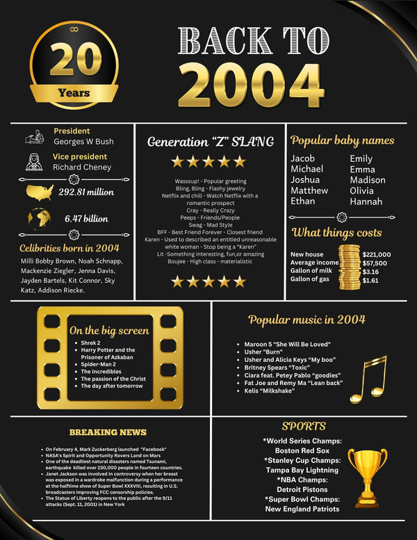 Gold 2004 Birthday Poster 20 year NOT customize