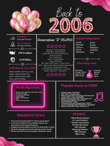 Pink 2006 Birthday Poster 18 year NOT customize