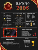 Red 2006 Birthday Poster 18 year NOT customize