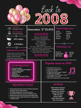 Pink 2008 Birthday Poster 16 year NOT customize