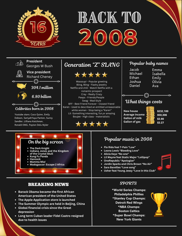 Red 2008 Birthday Poster 16 year NOT customize