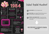 Pink 1984 Birthday Poster 40 year NOT customize