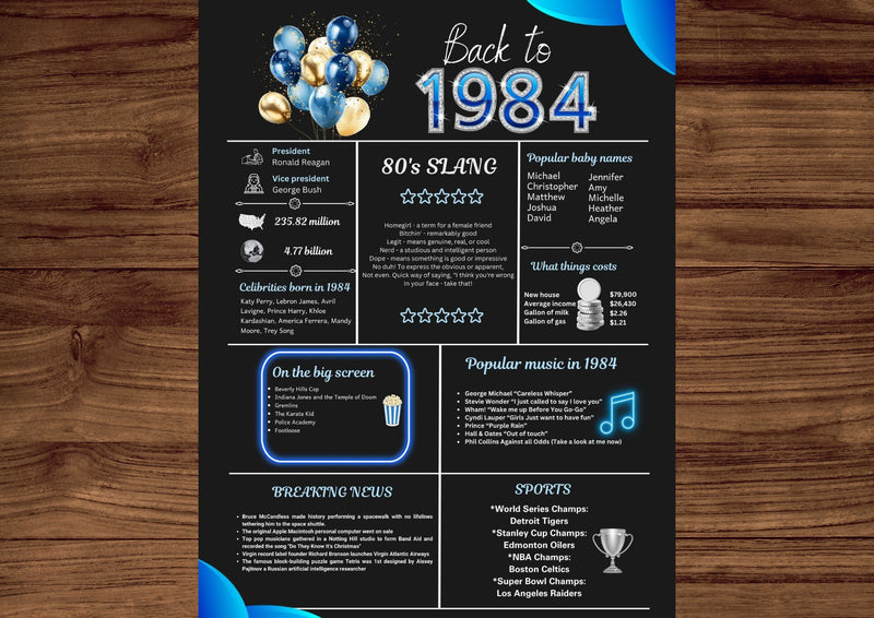 Blue 1984 Birthday Poster 40 year NOT customize