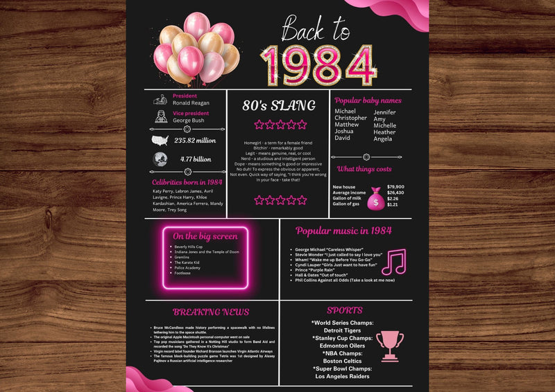 Pink 1984 Birthday Poster 40 year NOT customize