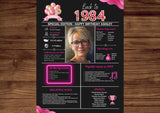 Pink Model 1984 Birthday Poster 40 year