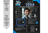 Blue Model 1994 Birthday Poster 30 year