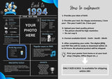 Blue Model 1994 Birthday Poster 30 year