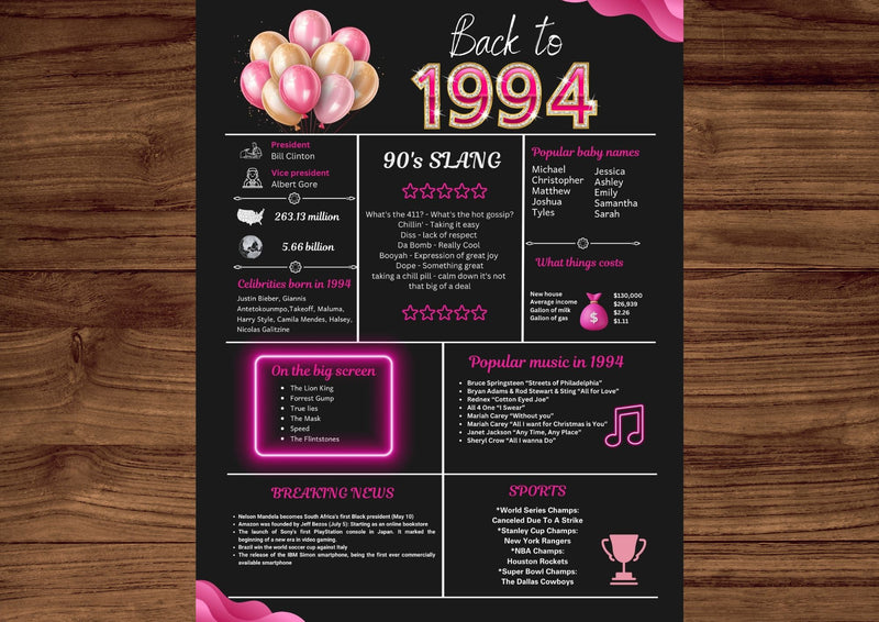 Pink 1994 Birthday Poster 30 year NOT customize