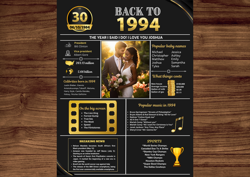 Gold Model 1994 Birthday Poster 30 year