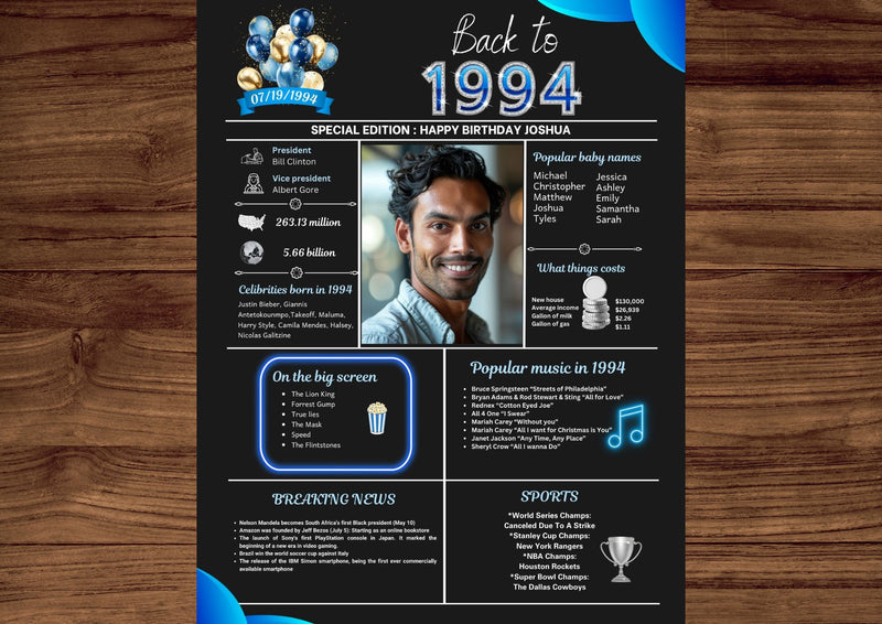 Blue Model 1994 Birthday Poster 30 year