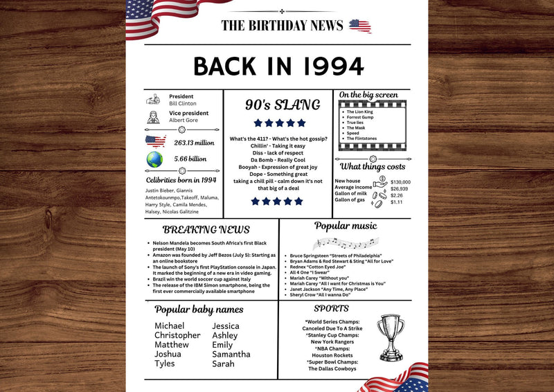 White Newspaper 1994 Birthday Poster 30 year NOT Customize