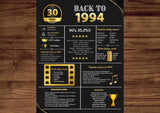 Gold 1994 Birthday Poster 30 year NOT customize