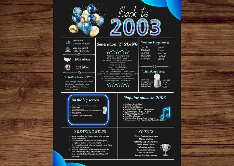 Blue 2003 Birthday Poster 21 year NOT customize