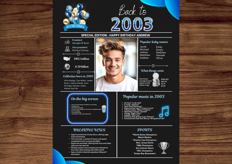 Blue Model 2003 Birthday Poster 21 year