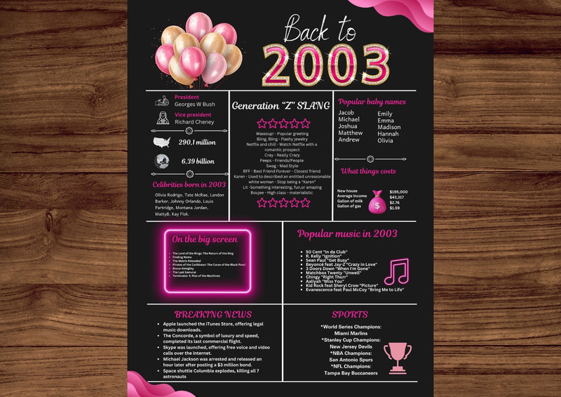 Pink 2003 Birthday Poster 21 year NOT customize