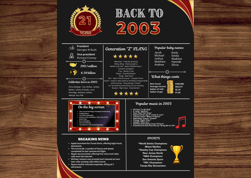 Red 2003 Birthday Poster 21 year NOT customize