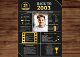 Gold Model 2003 Birthday Poster 21 year