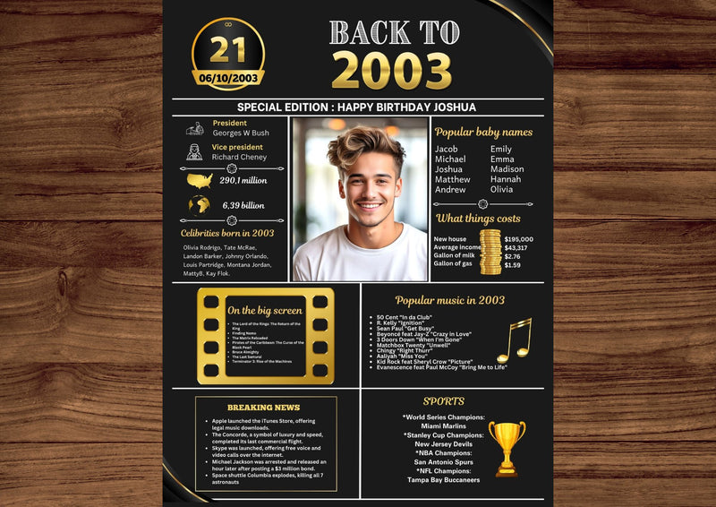 Gold Model 2003 Birthday Poster 21 year