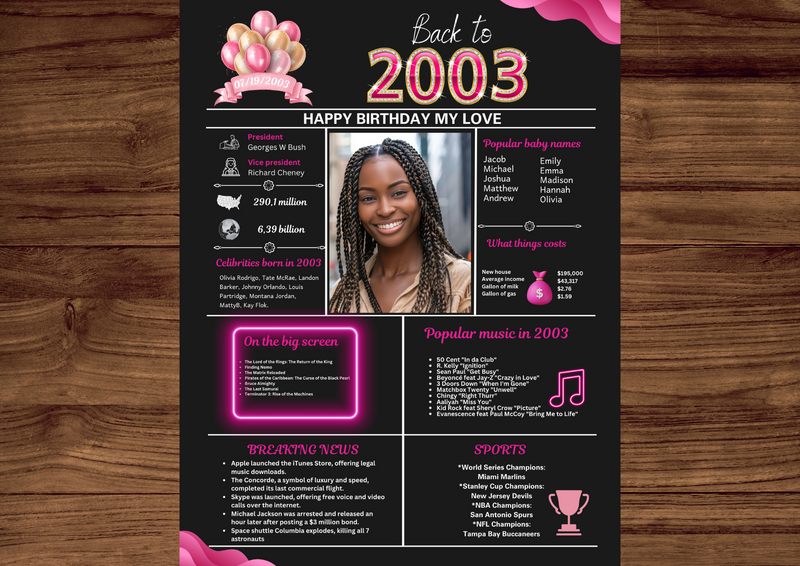 Pink Model 2003 Birthday Poster 21 year