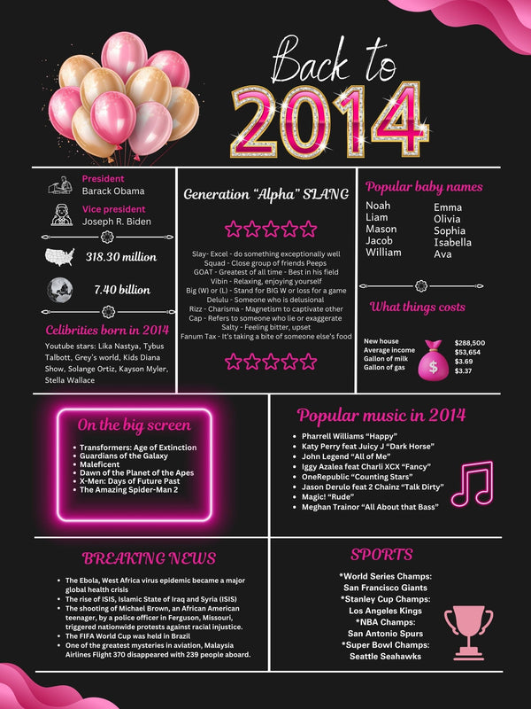 Pink 2014 Birthday Poster 10 year NOT customize