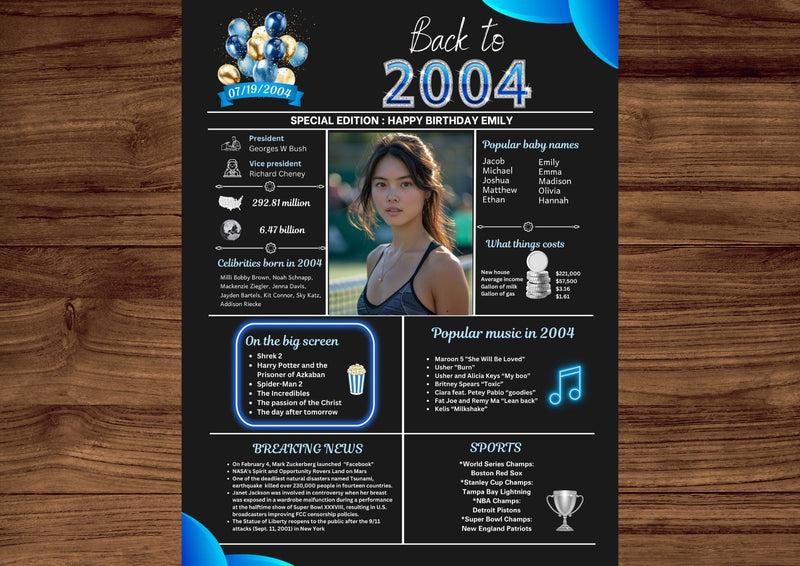 Blue Model 2004 Birthday Poster 20 year