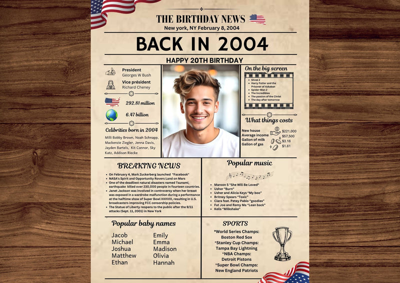 Newspaper Model 2004 Birthday Poster 20 year